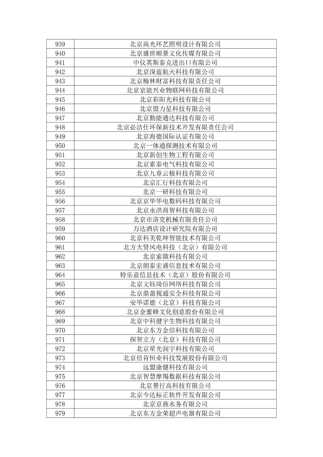 北京市2019年第一至四批擬認定高新技術(shù)企業(yè)名單