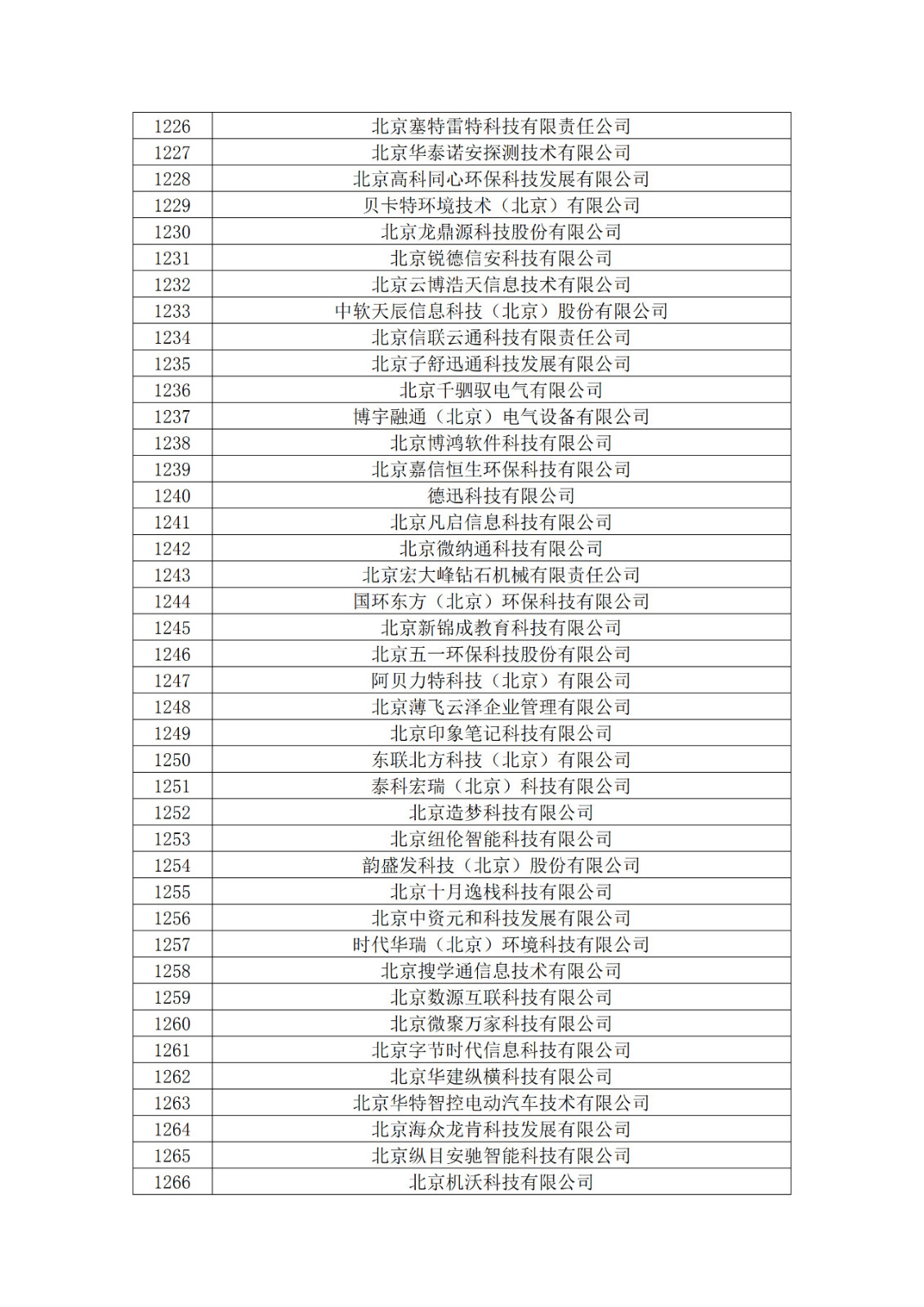 北京市2019年第一至四批擬認定高新技術(shù)企業(yè)名單