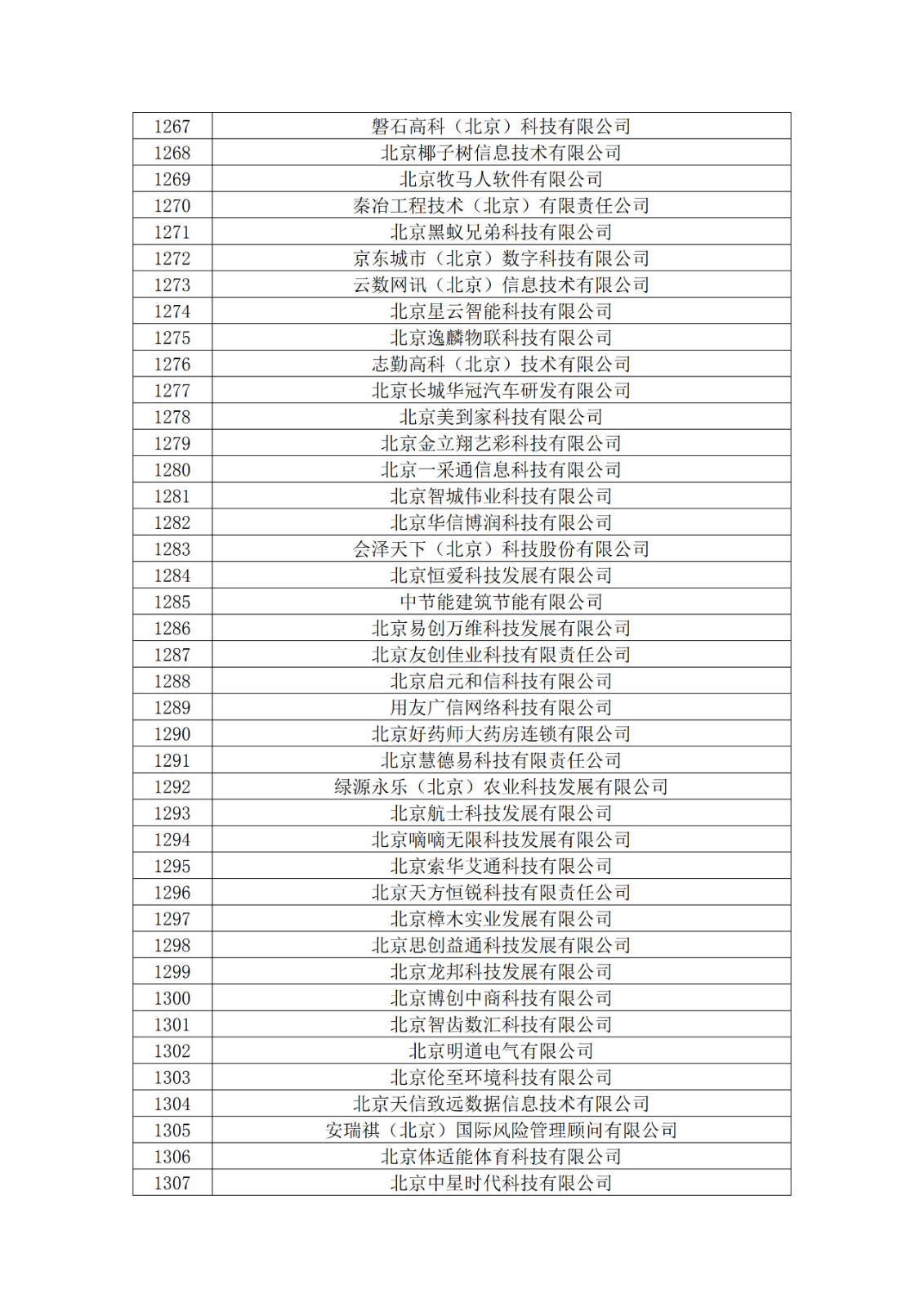 北京市2019年第一至四批擬認定高新技術(shù)企業(yè)名單