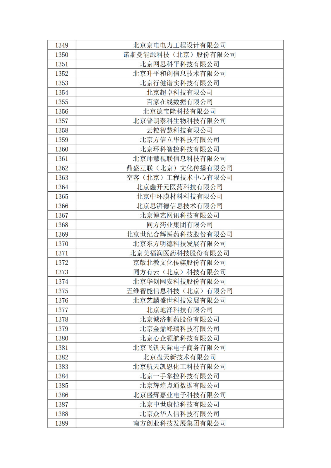 北京市2019年第一至四批擬認定高新技術(shù)企業(yè)名單