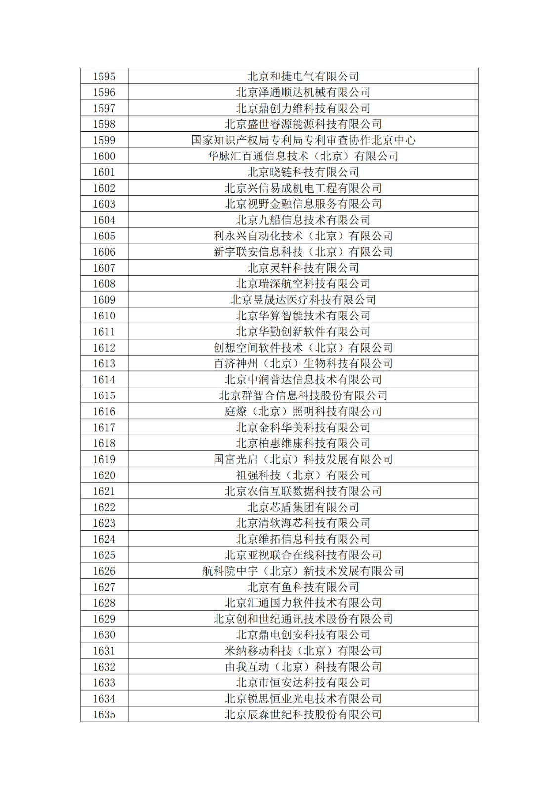 北京市2019年第一至四批擬認定高新技術(shù)企業(yè)名單