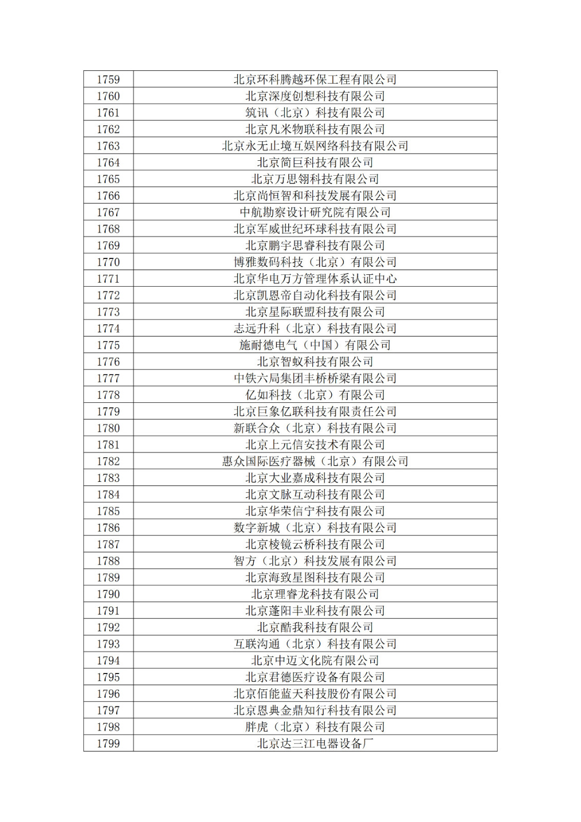 北京市2019年第一至四批擬認定高新技術(shù)企業(yè)名單