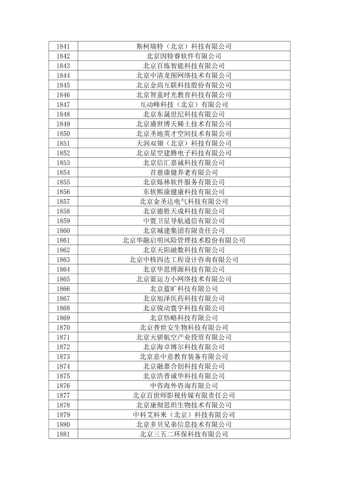 北京市2019年第一至四批擬認定高新技術(shù)企業(yè)名單