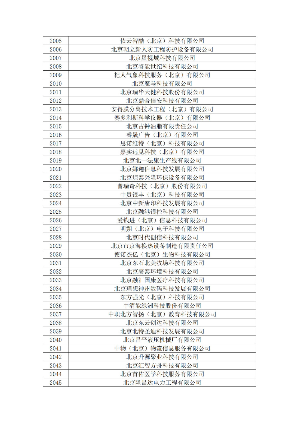 北京市2019年第一至四批擬認定高新技術(shù)企業(yè)名單