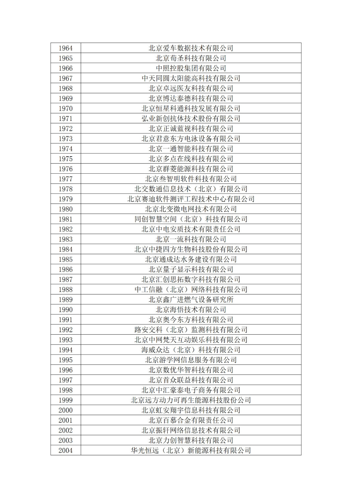 北京市2019年第一至四批擬認定高新技術(shù)企業(yè)名單