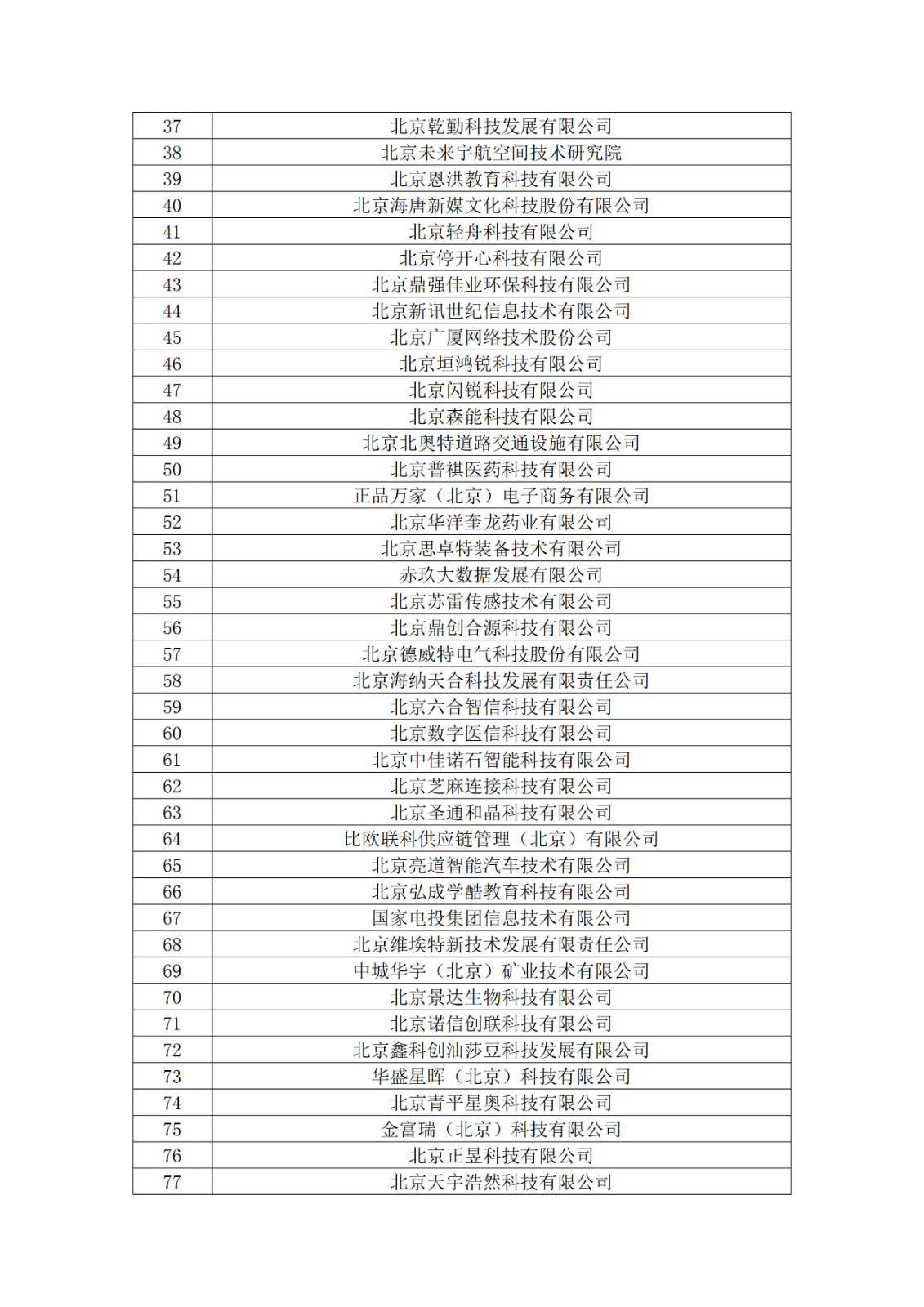 北京市2019年第一至四批擬認定高新技術(shù)企業(yè)名單