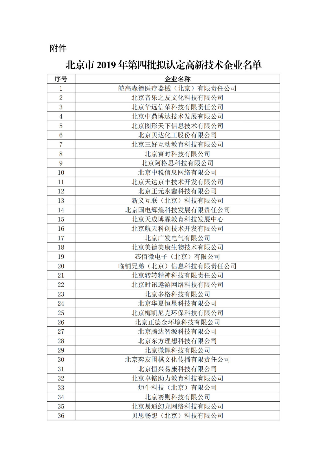 北京市2019年第一至四批擬認定高新技術(shù)企業(yè)名單