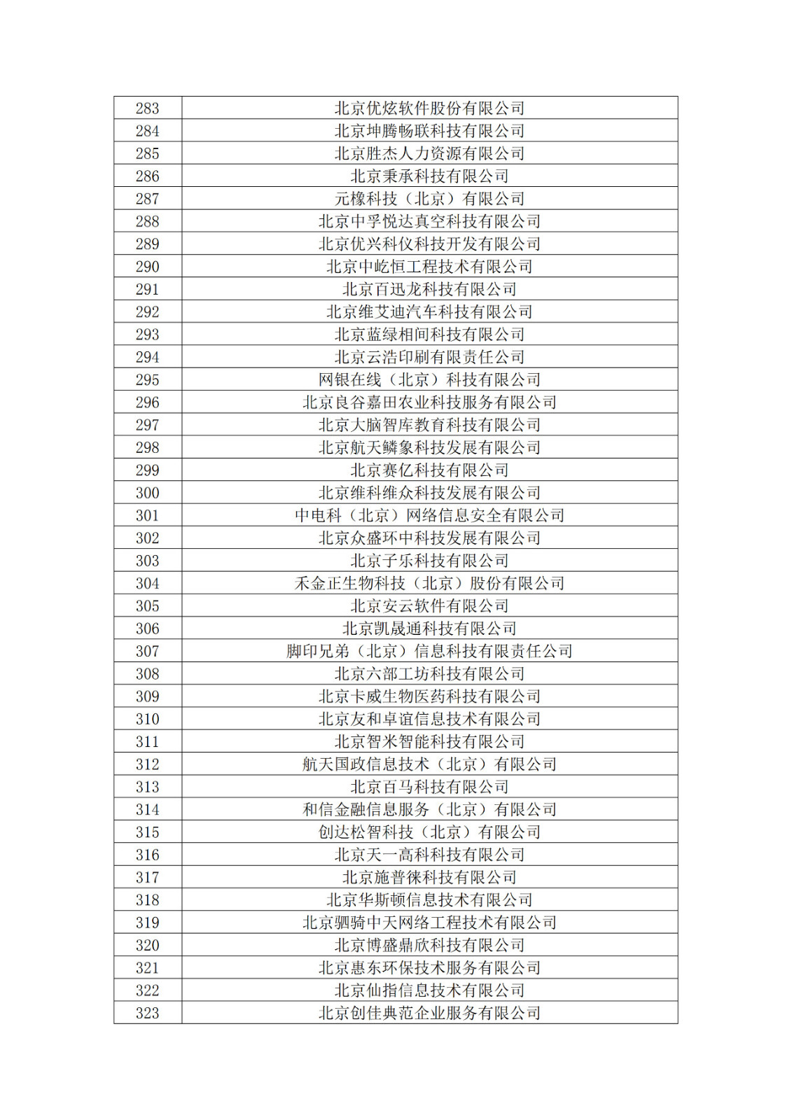 北京市2019年第一至四批擬認定高新技術(shù)企業(yè)名單