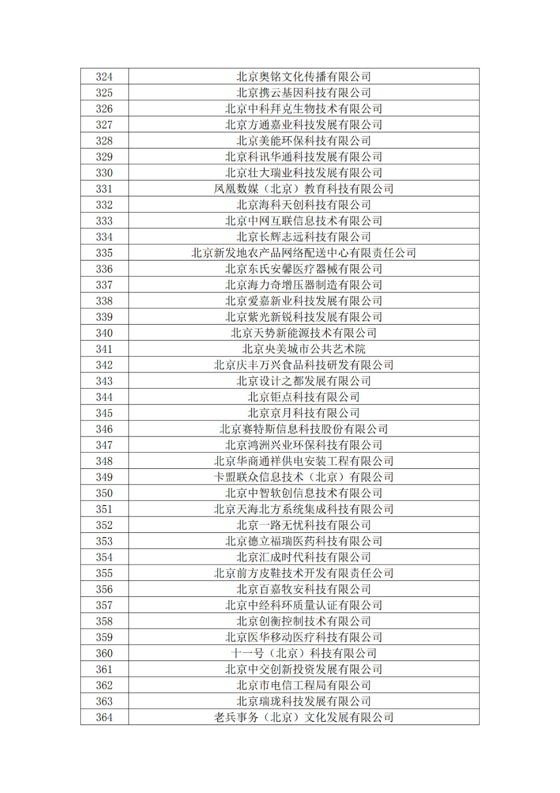 北京市2019年第一至四批擬認定高新技術(shù)企業(yè)名單