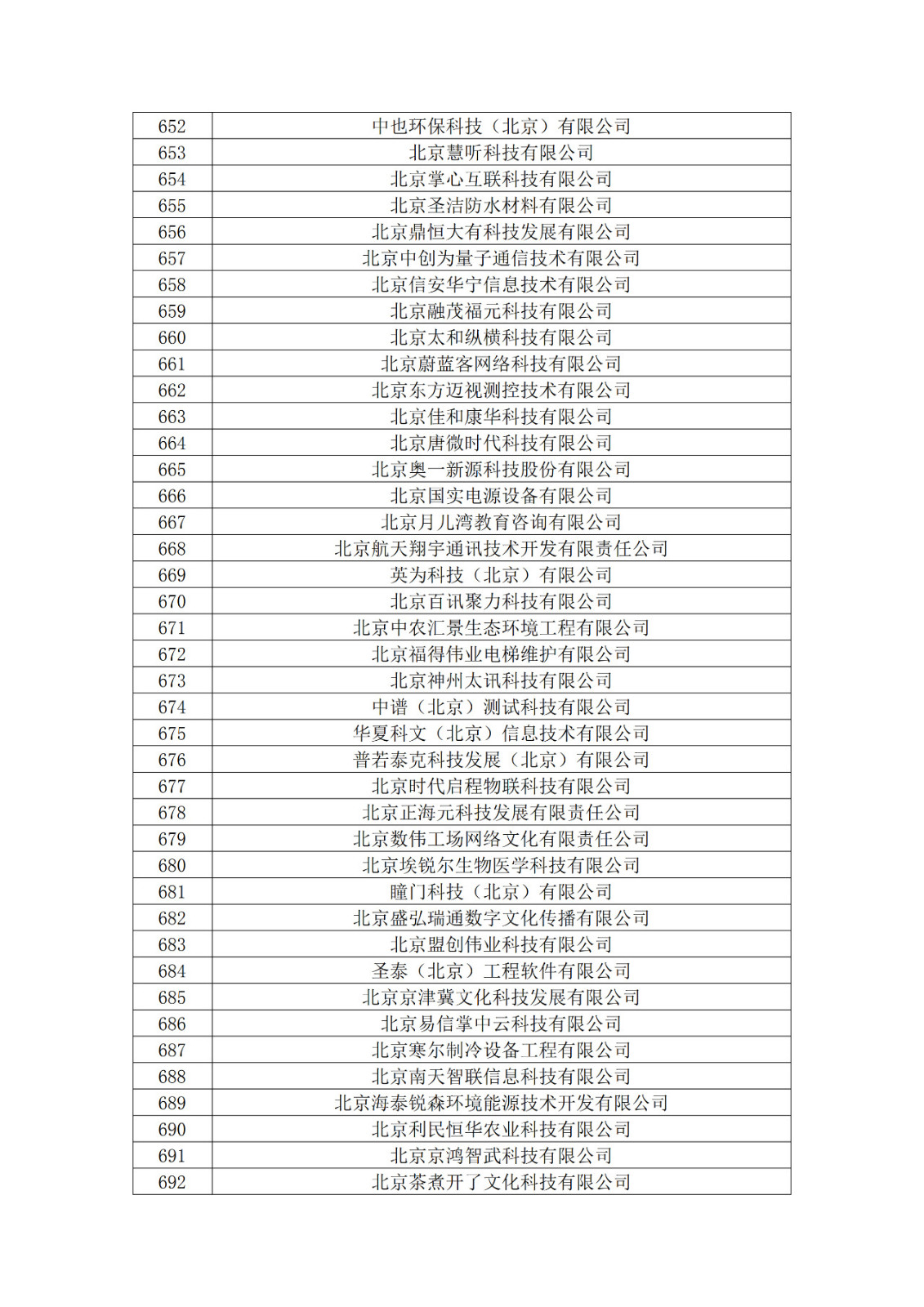 北京市2019年第一至四批擬認定高新技術(shù)企業(yè)名單