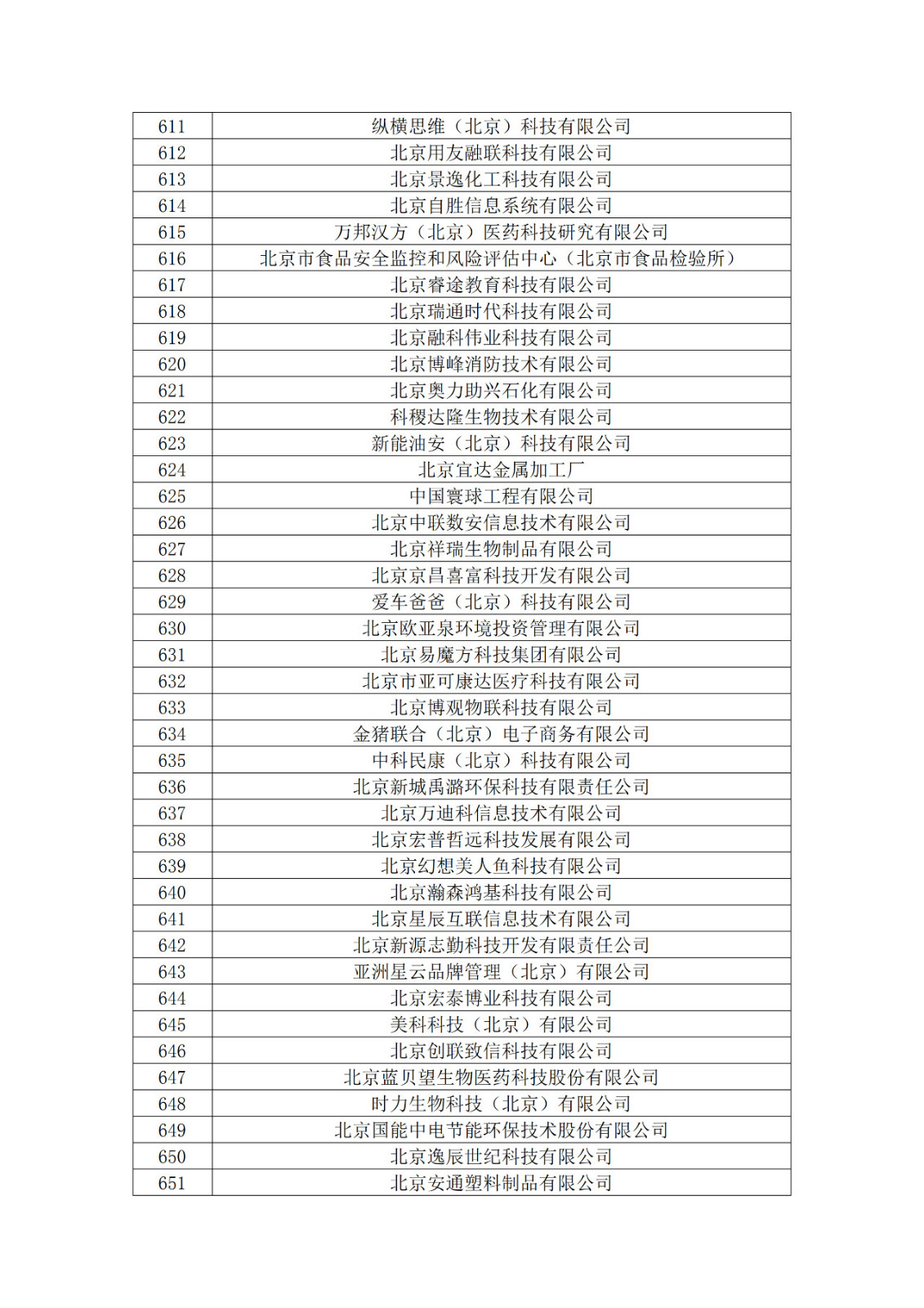 北京市2019年第一至四批擬認定高新技術(shù)企業(yè)名單