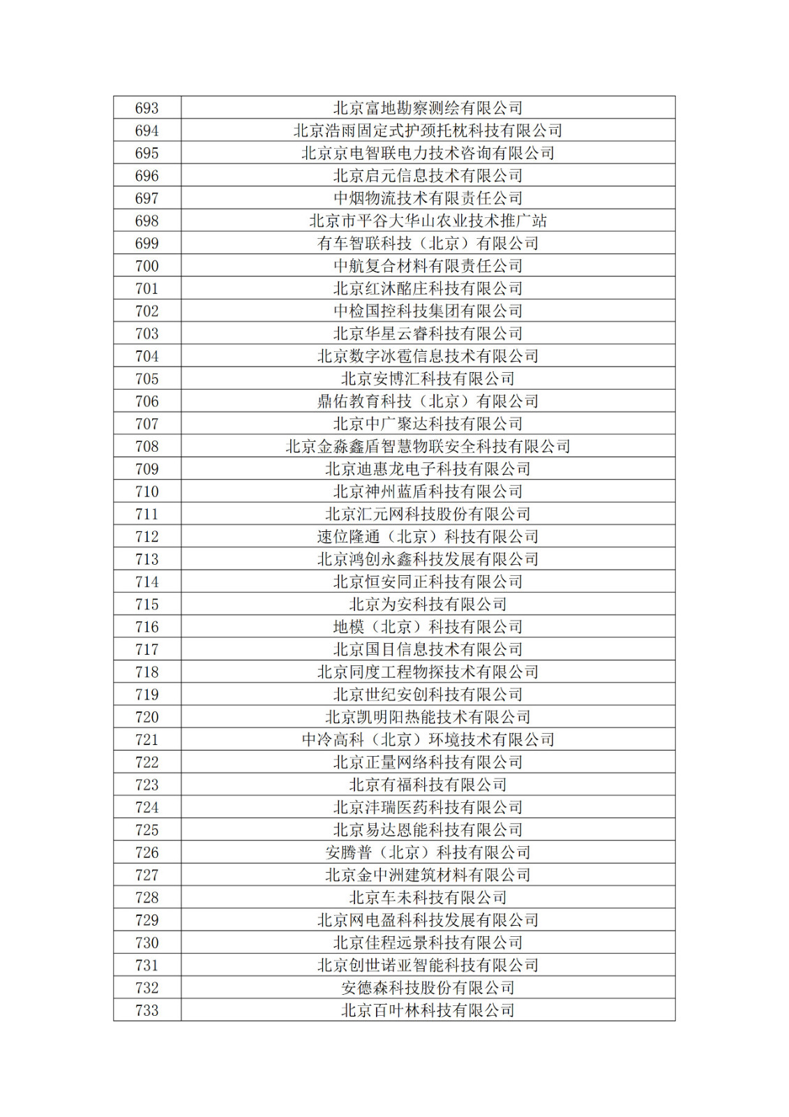 北京市2019年第一至四批擬認定高新技術(shù)企業(yè)名單