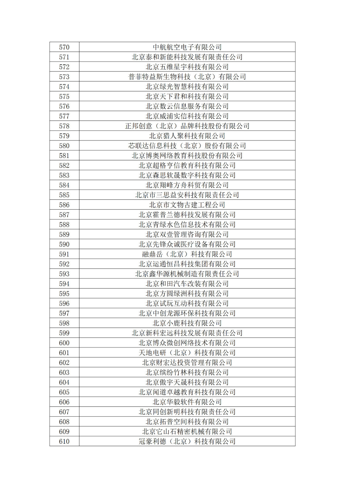 北京市2019年第一至四批擬認定高新技術(shù)企業(yè)名單