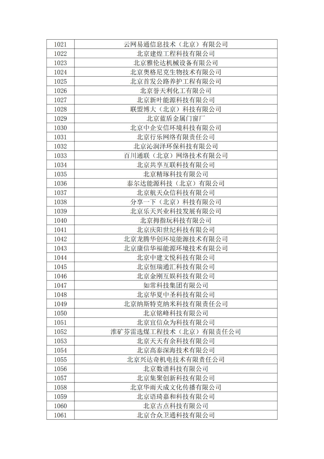 北京市2019年第一至四批擬認定高新技術(shù)企業(yè)名單