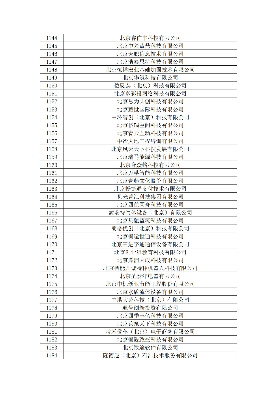 北京市2019年第一至四批擬認定高新技術(shù)企業(yè)名單