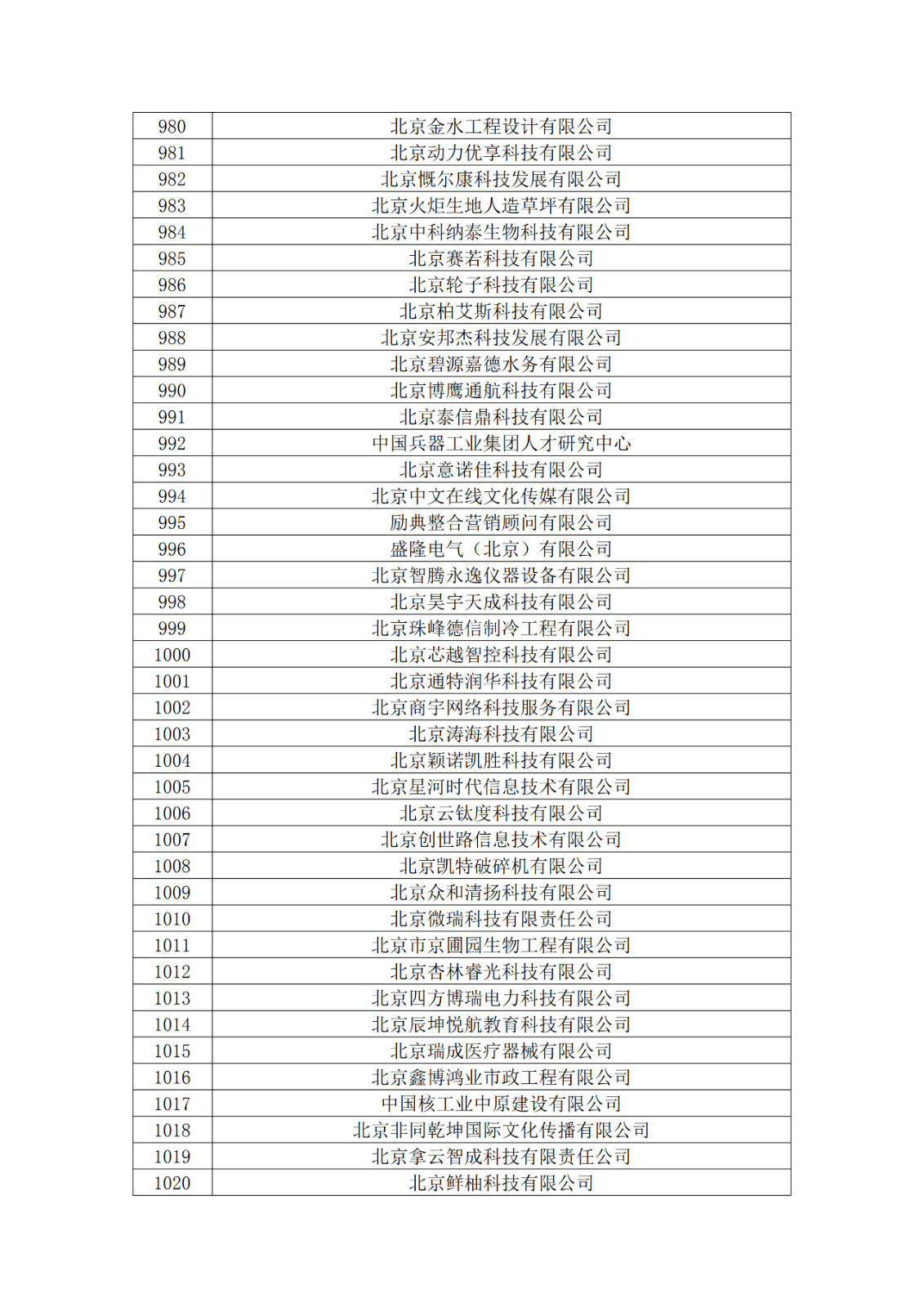 北京市2019年第一至四批擬認定高新技術(shù)企業(yè)名單