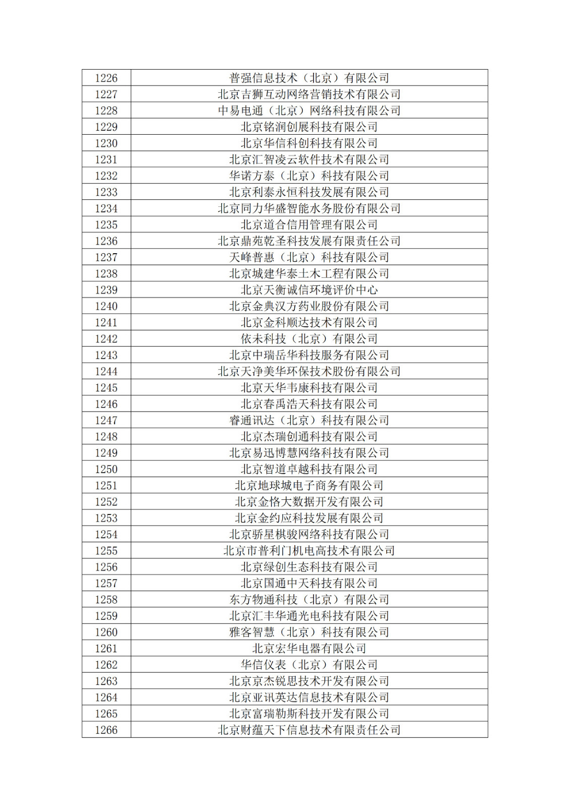 北京市2019年第一至四批擬認定高新技術(shù)企業(yè)名單