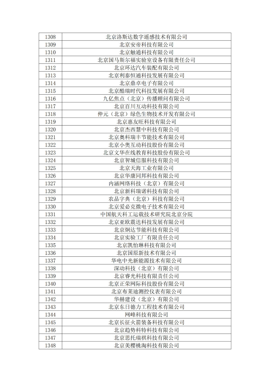 北京市2019年第一至四批擬認定高新技術(shù)企業(yè)名單