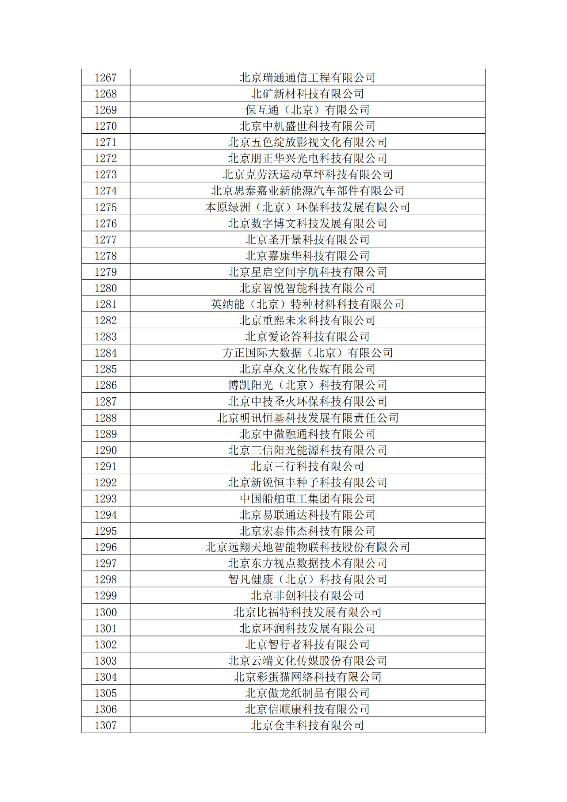 北京市2019年第一至四批擬認定高新技術(shù)企業(yè)名單