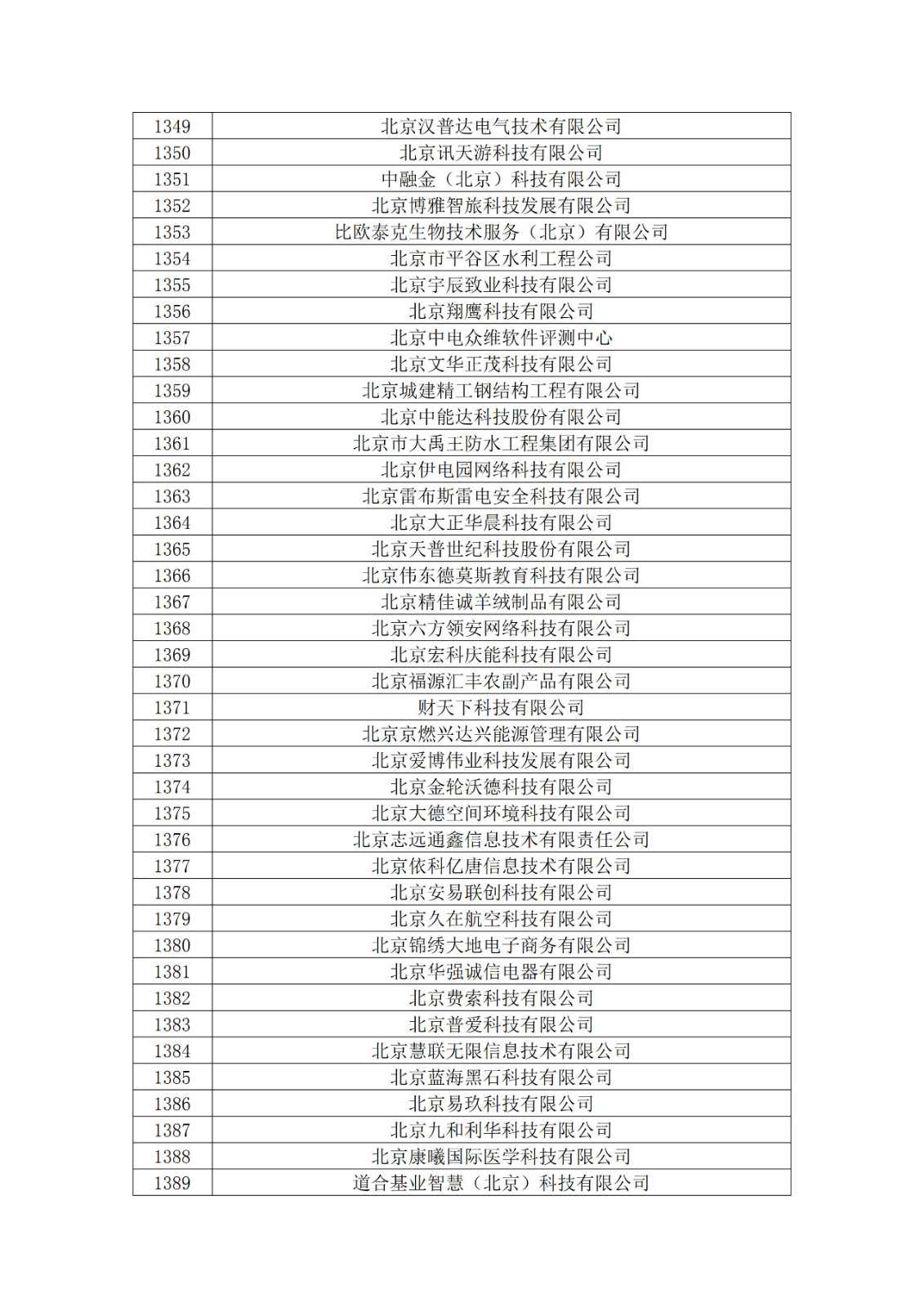 北京市2019年第一至四批擬認定高新技術(shù)企業(yè)名單