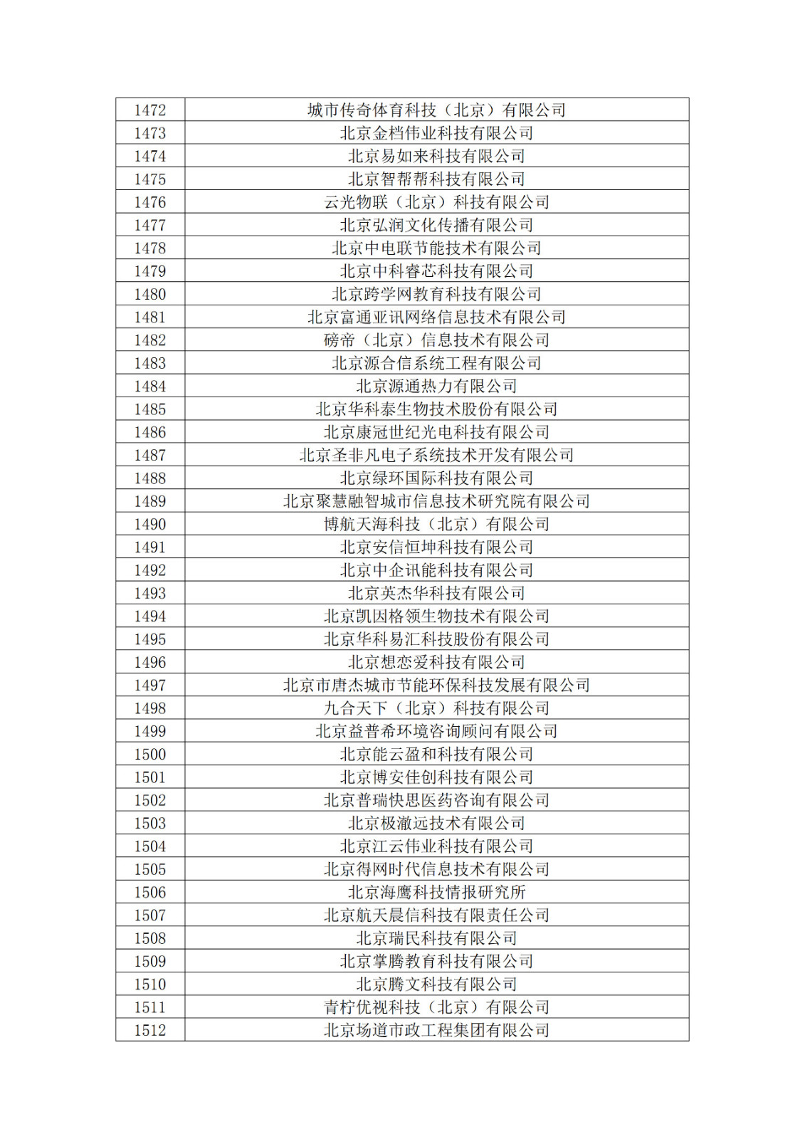 北京市2019年第一至四批擬認定高新技術(shù)企業(yè)名單