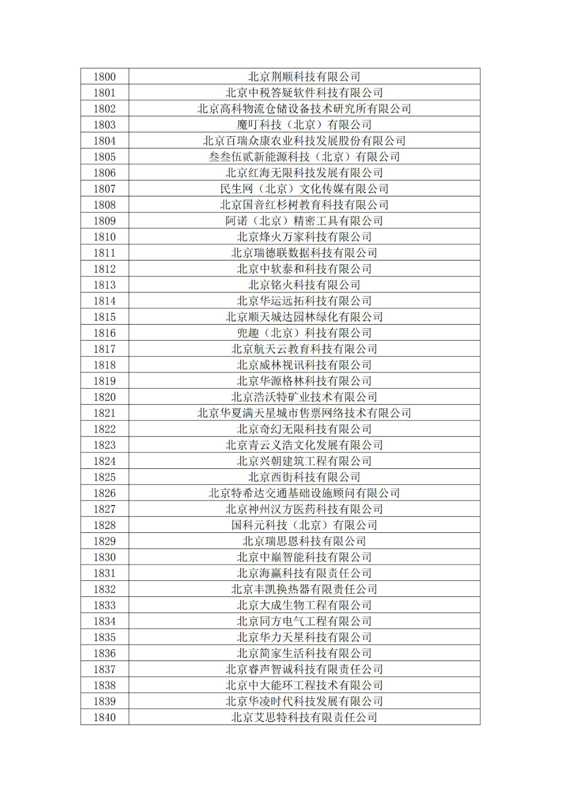 北京市2019年第一至四批擬認定高新技術(shù)企業(yè)名單