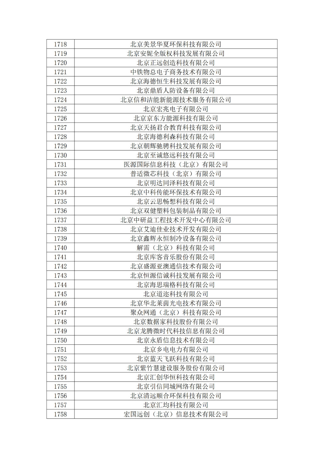 北京市2019年第一至四批擬認定高新技術(shù)企業(yè)名單