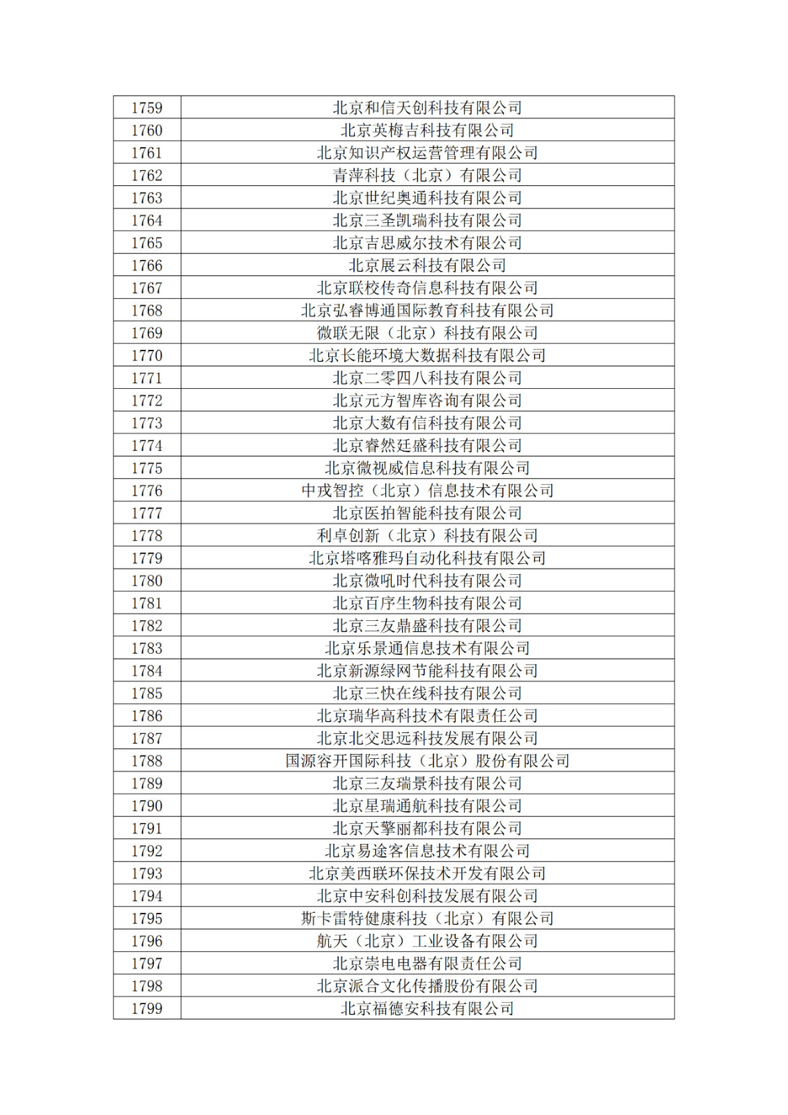 北京市2019年第一至四批擬認定高新技術(shù)企業(yè)名單