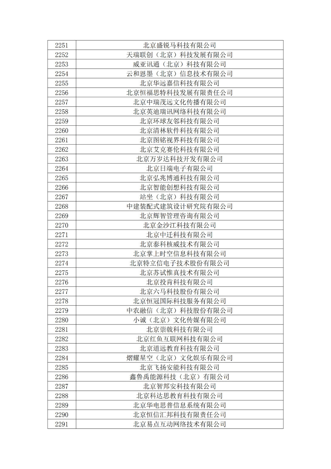 北京市2019年第一至四批擬認定高新技術(shù)企業(yè)名單