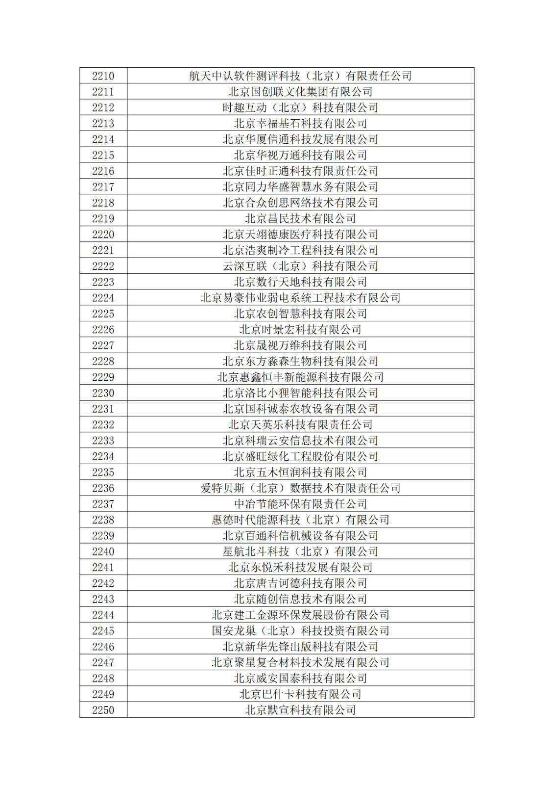 北京市2019年第一至四批擬認定高新技術(shù)企業(yè)名單