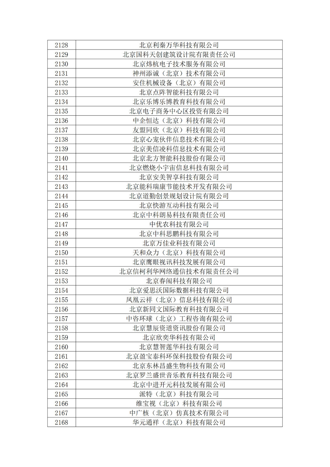 北京市2019年第一至四批擬認定高新技術(shù)企業(yè)名單