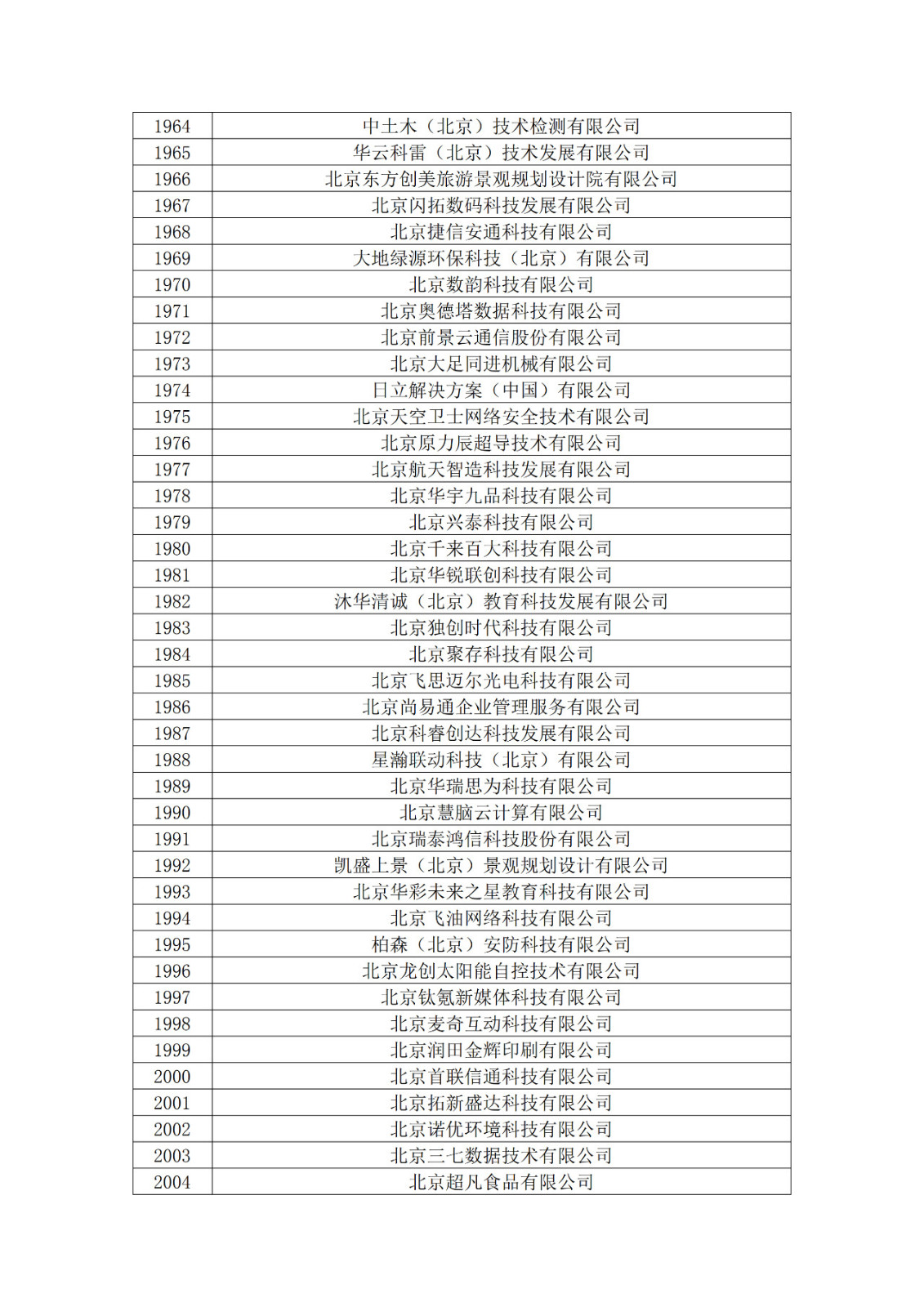 北京市2019年第一至四批擬認定高新技術(shù)企業(yè)名單