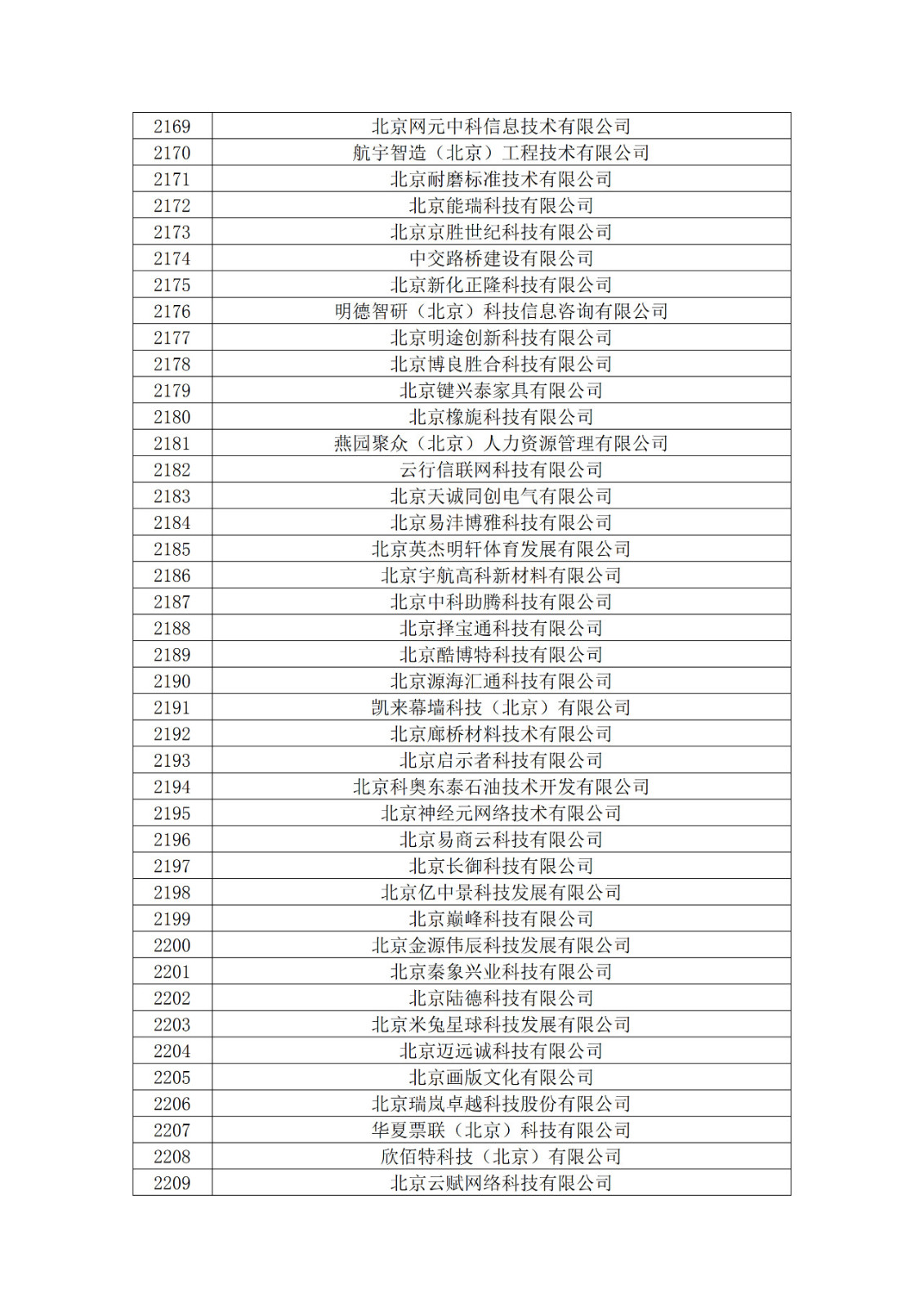 北京市2019年第一至四批擬認定高新技術(shù)企業(yè)名單