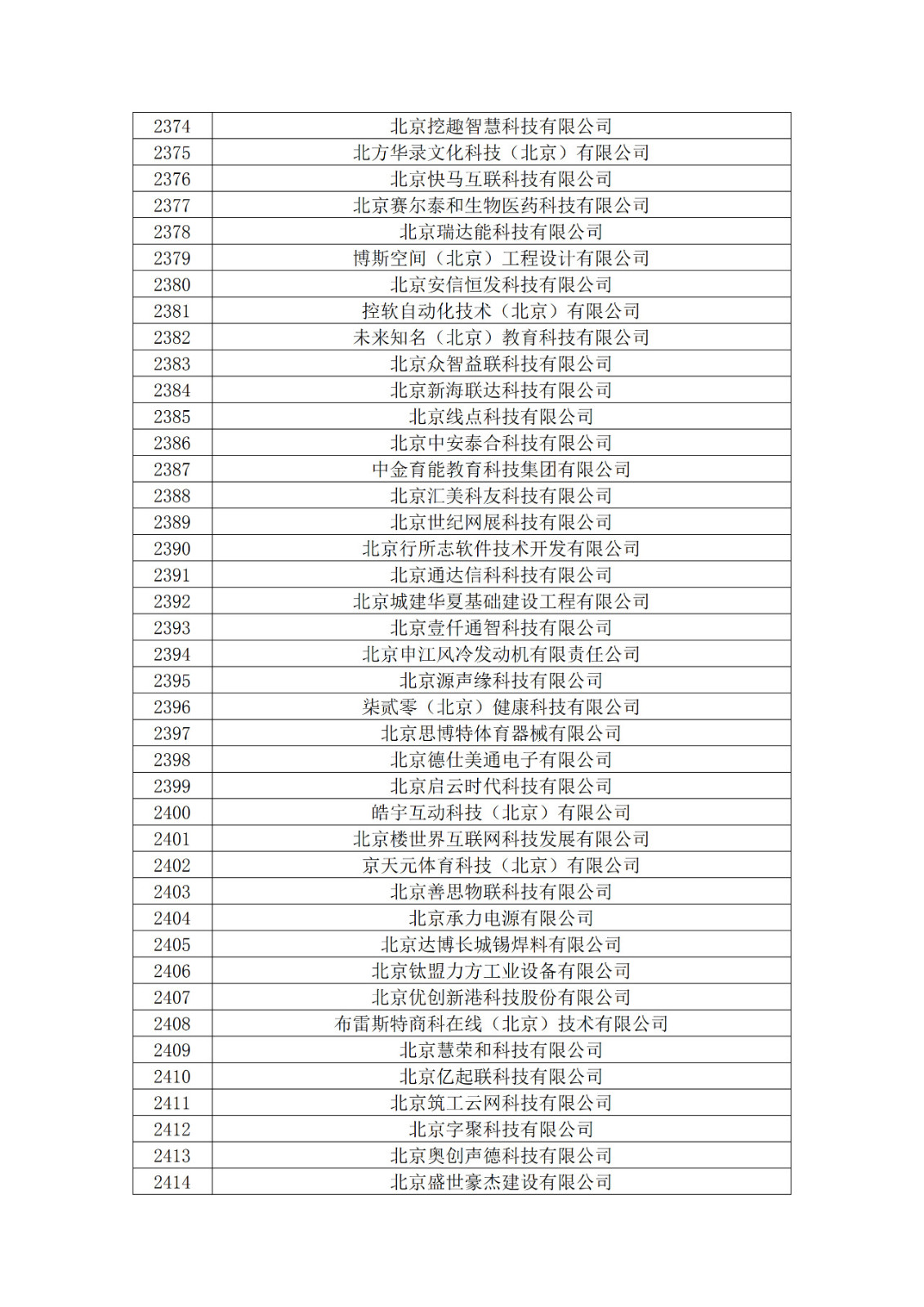 北京市2019年第一至四批擬認定高新技術(shù)企業(yè)名單