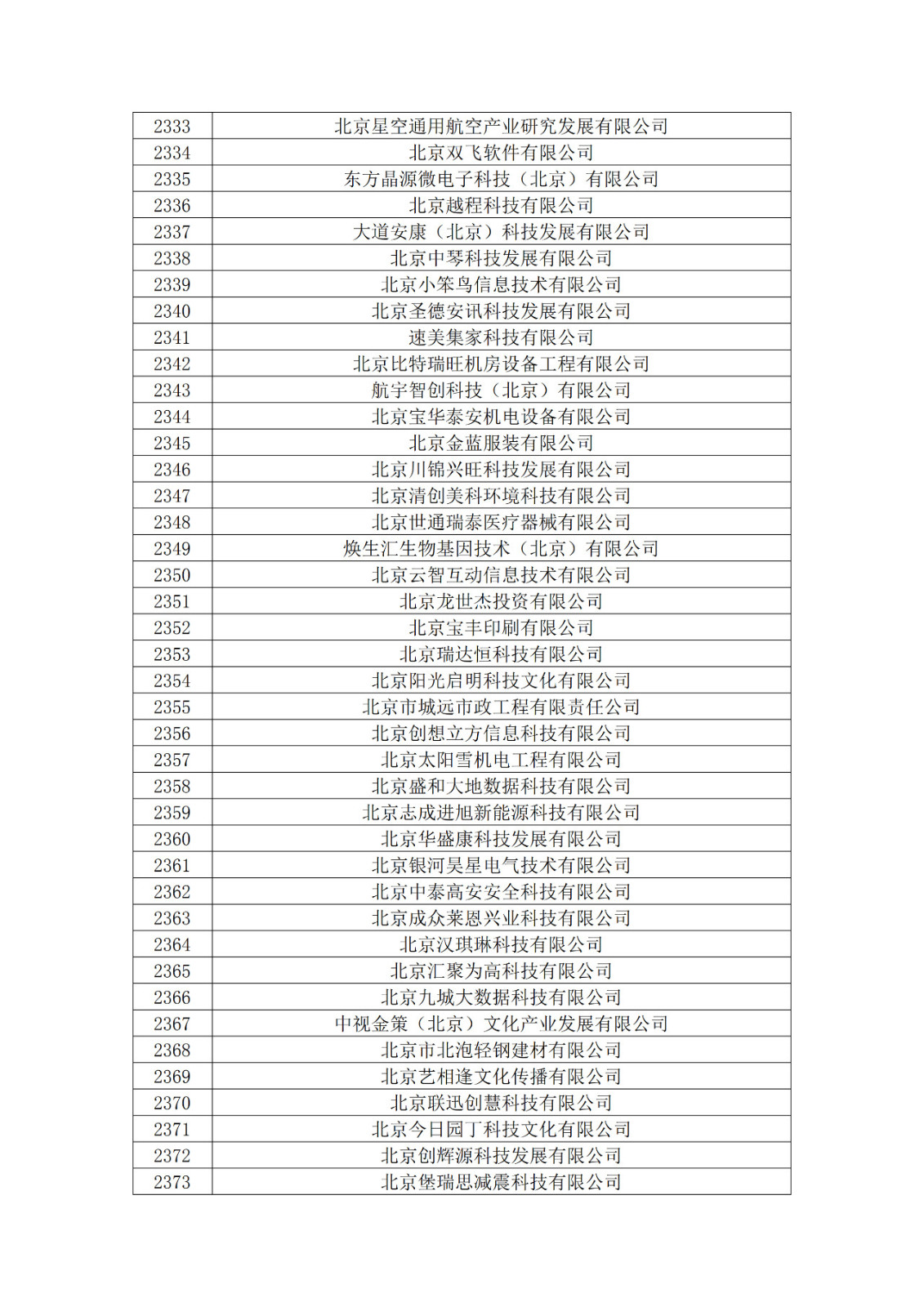 北京市2019年第一至四批擬認定高新技術(shù)企業(yè)名單