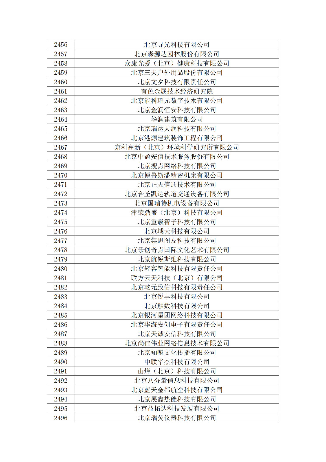 北京市2019年第一至四批擬認定高新技術(shù)企業(yè)名單