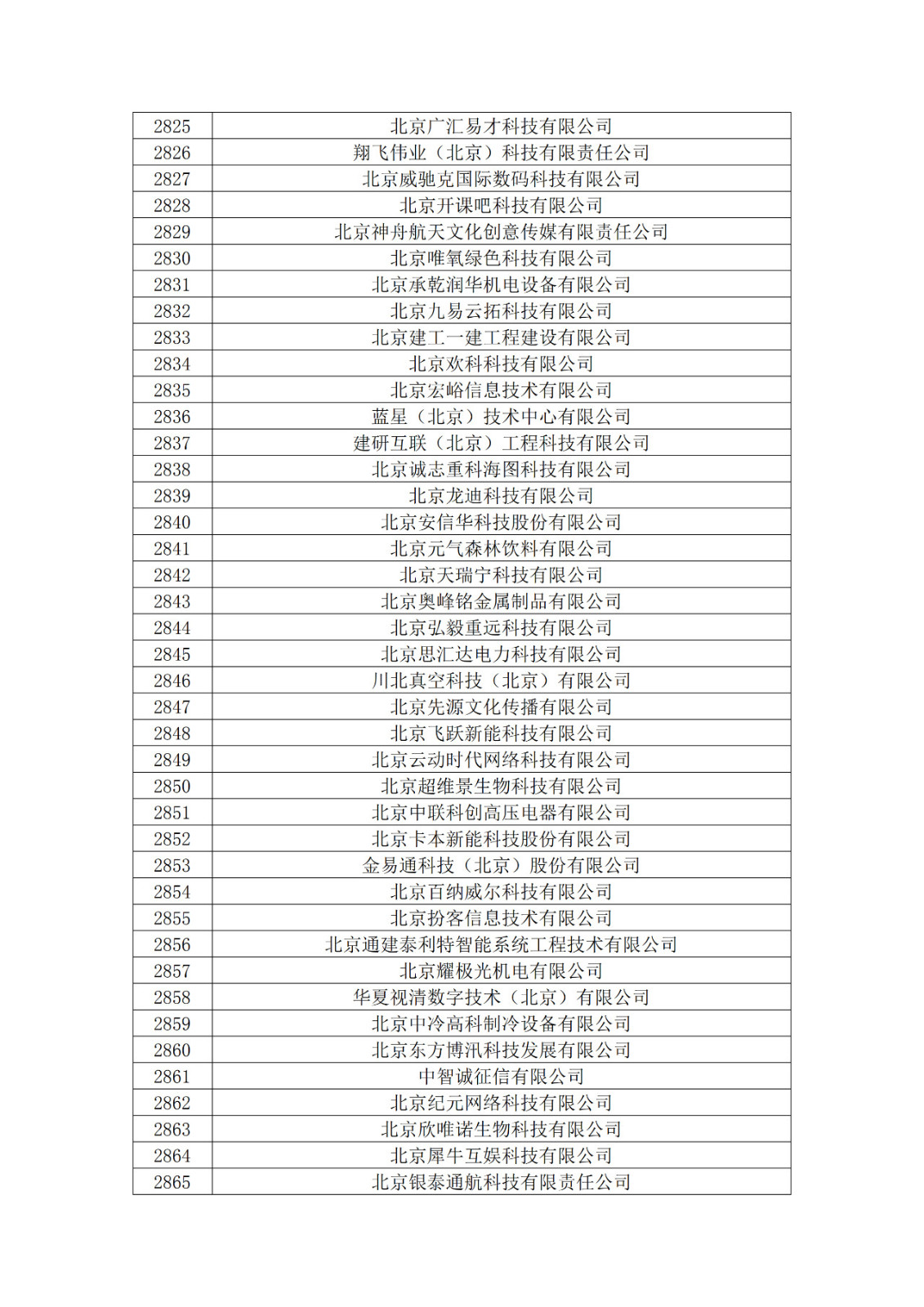 北京市2019年第一至四批擬認定高新技術(shù)企業(yè)名單