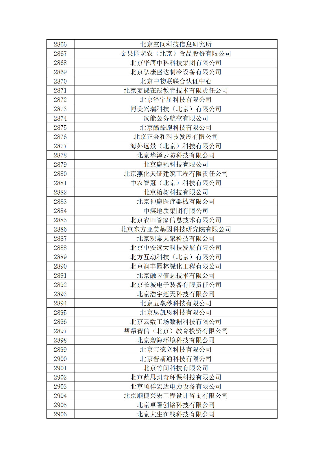 北京市2019年第一至四批擬認定高新技術(shù)企業(yè)名單