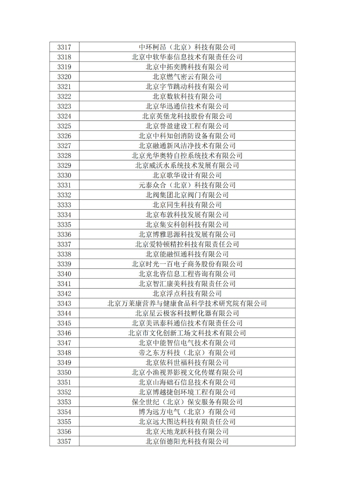 北京市2019年第一至四批擬認定高新技術(shù)企業(yè)名單