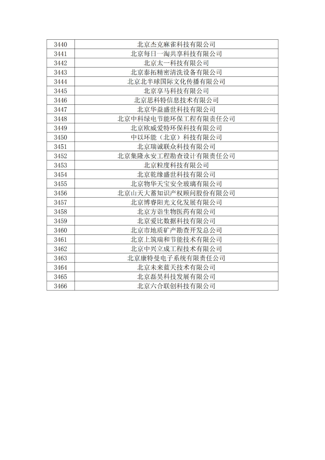 北京市2019年第一至四批擬認定高新技術(shù)企業(yè)名單