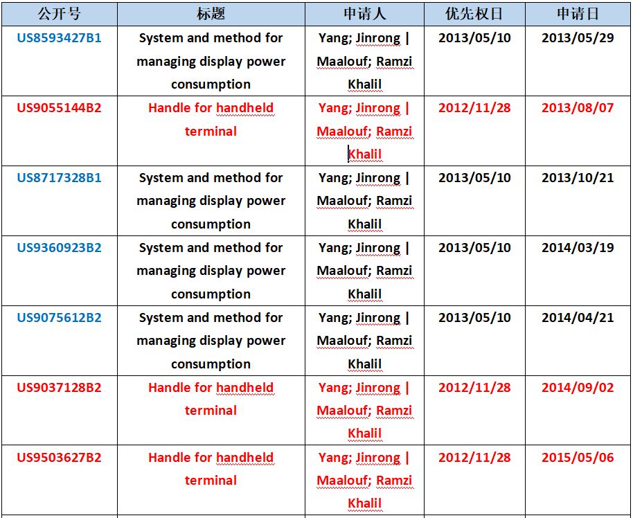 振奮人心！小米公司成功反擊專利流氓Dareltech