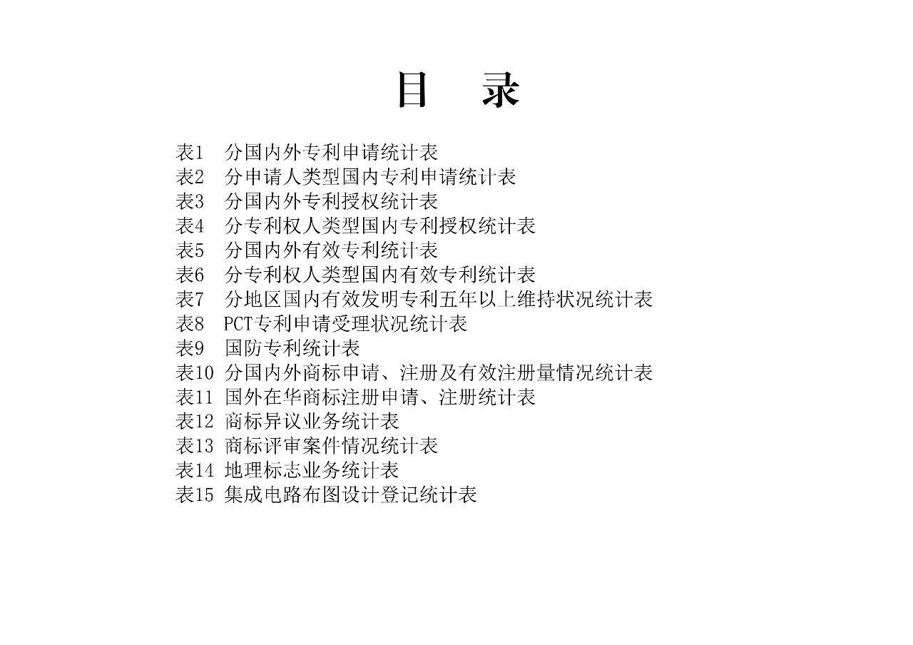 國知局發(fā)布2019年1-11月「專利、商標(biāo)、地理標(biāo)志」統(tǒng)計數(shù)據(jù)