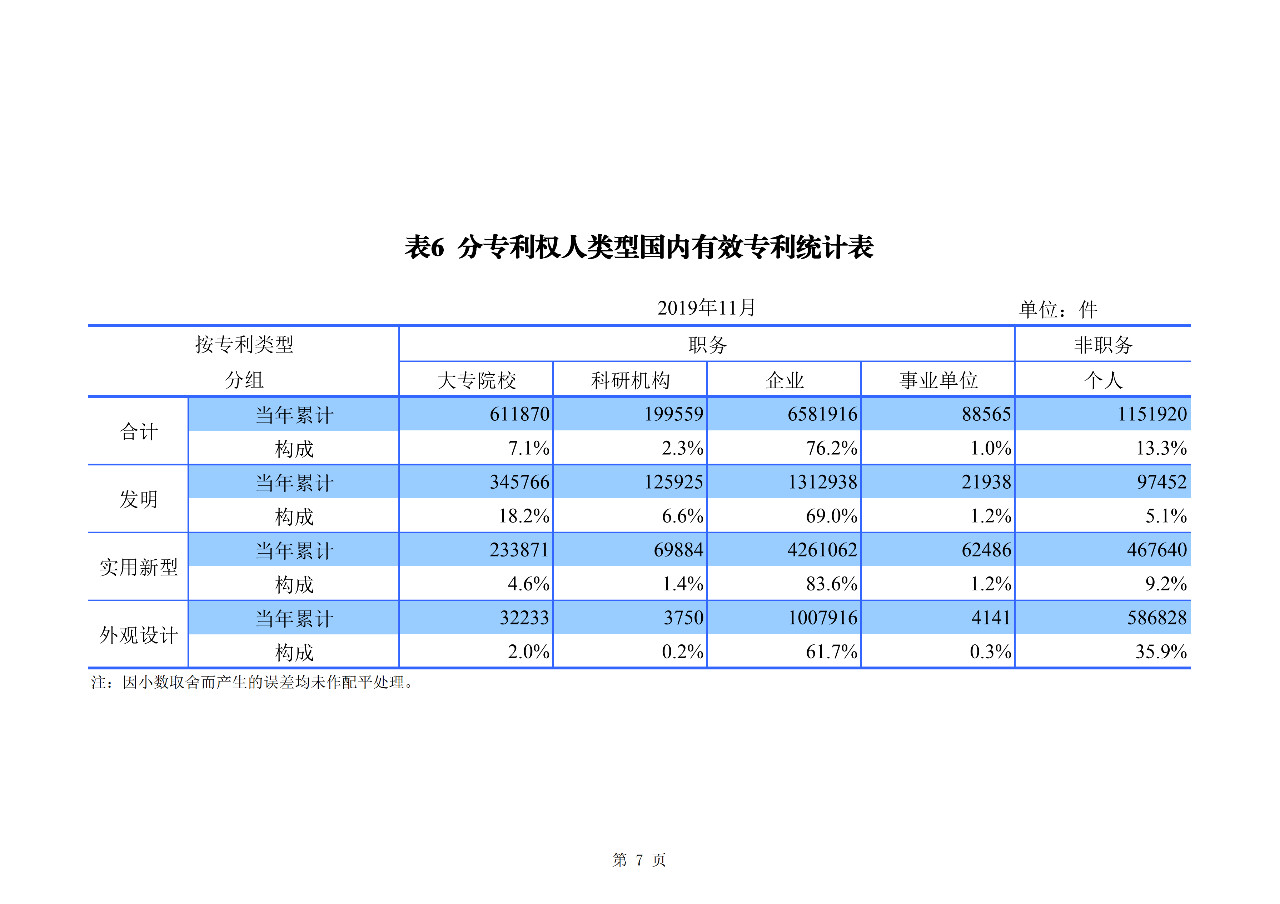 國(guó)知局發(fā)布2019年1-11月「專利、商標(biāo)、地理標(biāo)志」統(tǒng)計(jì)數(shù)據(jù)