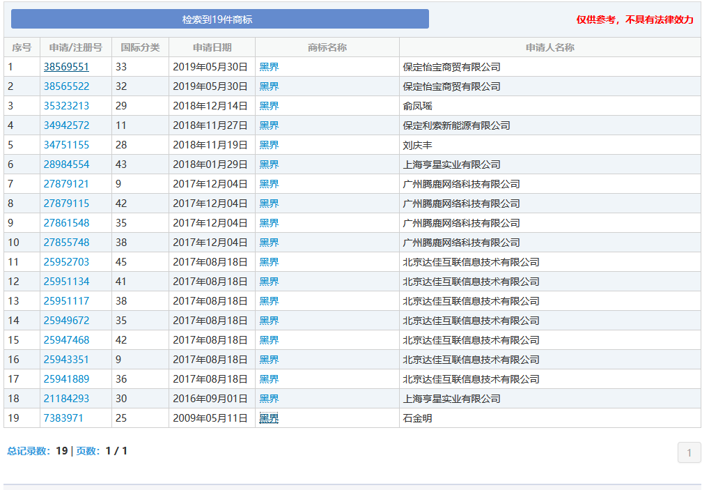 “nss、xswl、pyq、cx、zqsg、走花路……”細(xì)數(shù)那些被注冊商標(biāo)的00后黑話