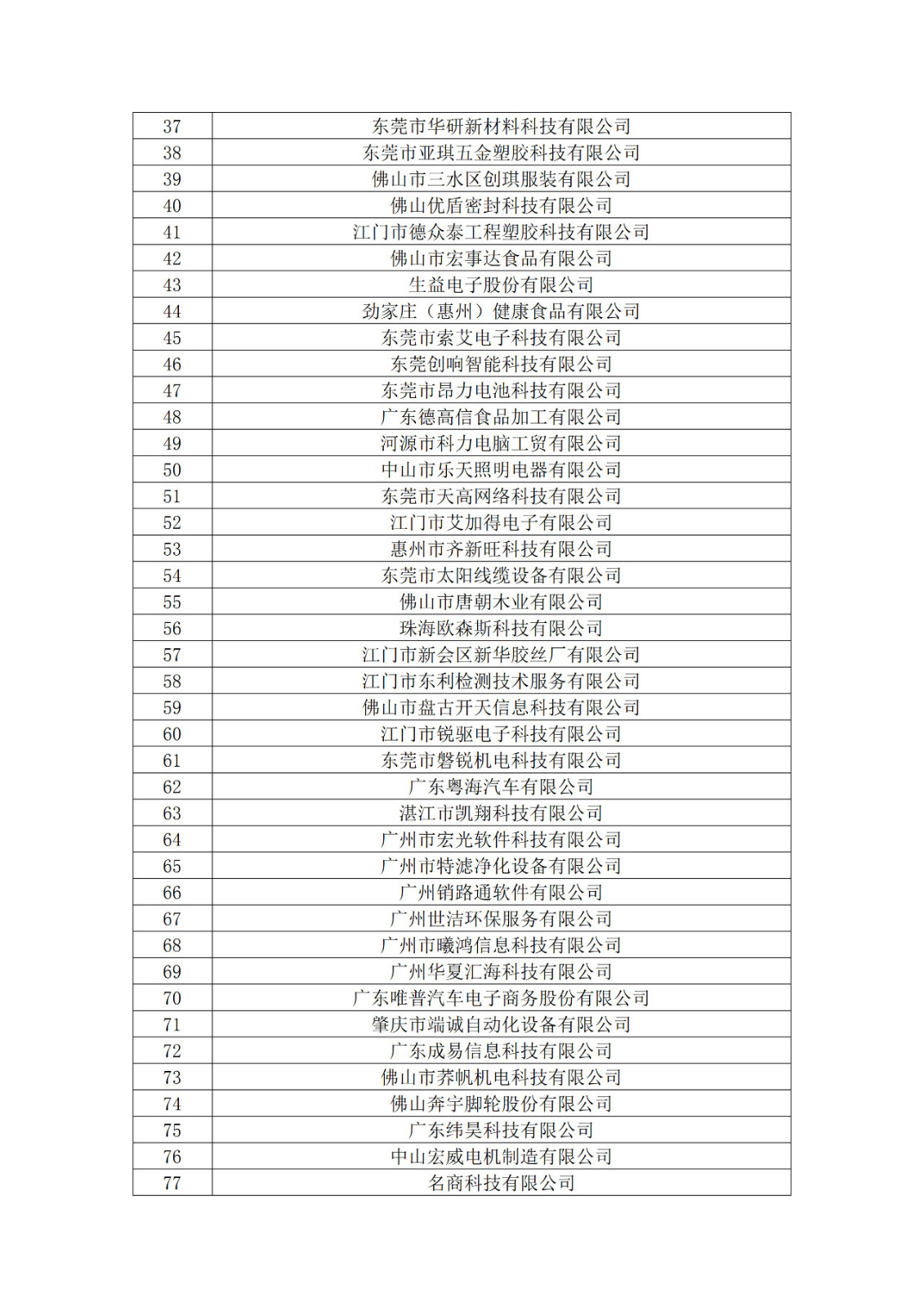 廣東省2019年第一二三批擬認定高新技術企業(yè)名單