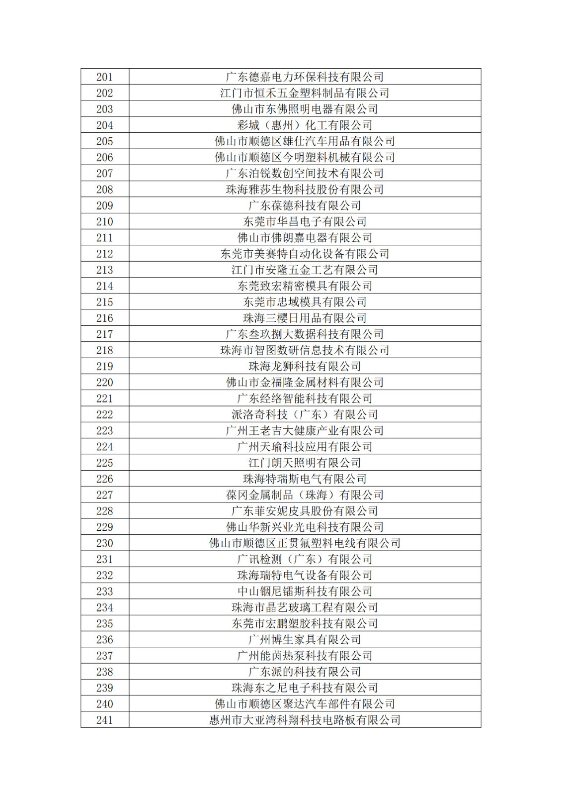 廣東省2019年第一二三批擬認定高新技術企業(yè)名單