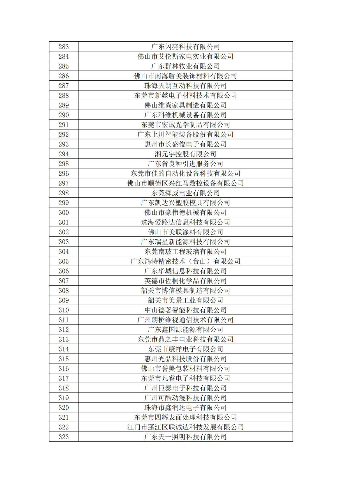 廣東省2019年第一二三批擬認(rèn)定高新技術(shù)企業(yè)名單