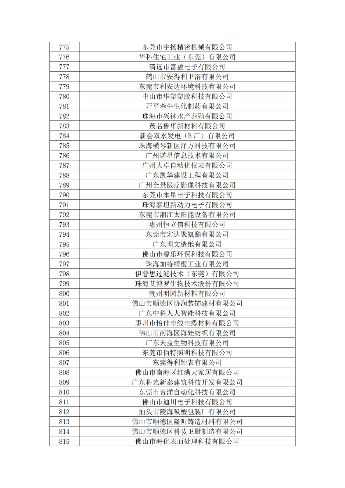 廣東省2019年第一二三批擬認定高新技術企業(yè)名單