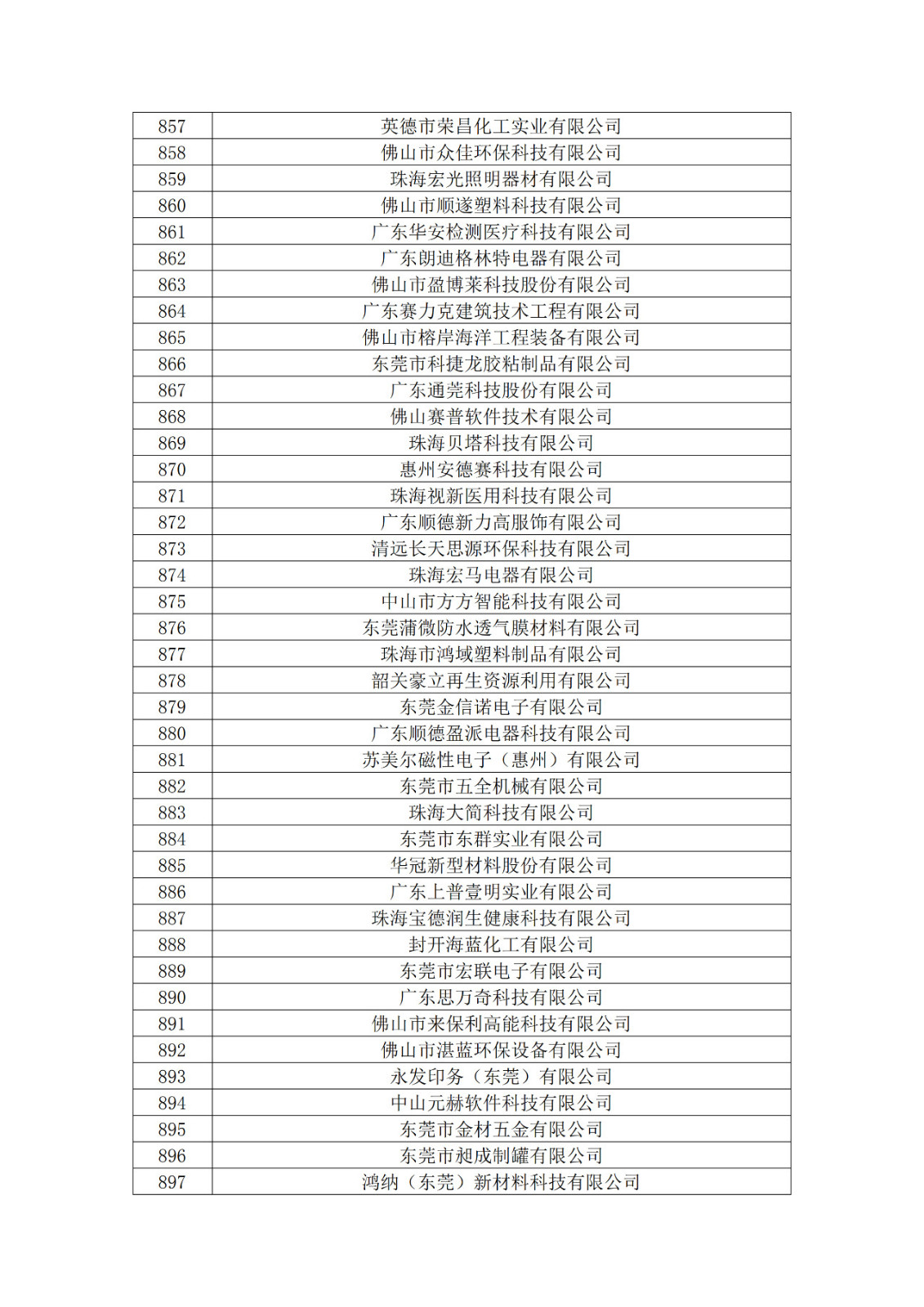 廣東省2019年第一二三批擬認定高新技術企業(yè)名單