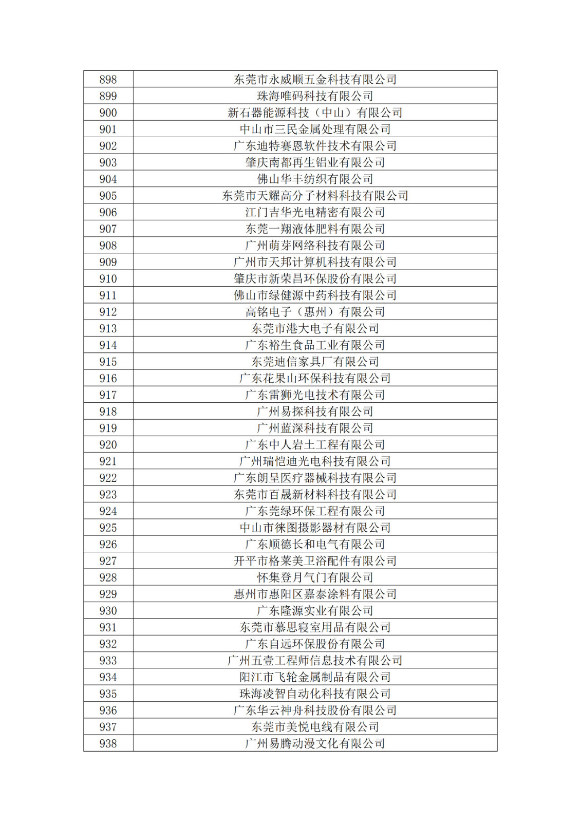 廣東省2019年第一二三批擬認定高新技術企業(yè)名單